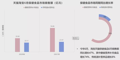 新消费泡沫已破 增长360 的食品饮料新趋势别错过