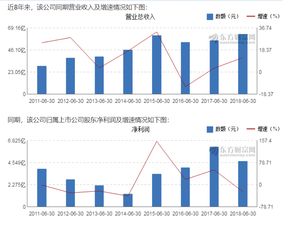 梅花生物 赖氨酸等表现低迷,多品种均衡发展