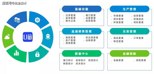 u鱼智慧渔业平台2.0从管理到构建水产养殖生态圈